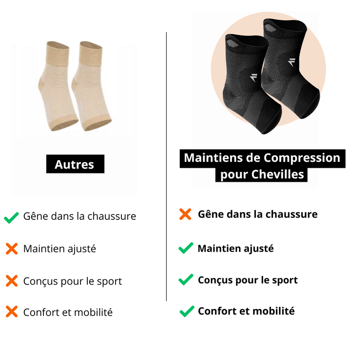 Supporto per compressione della caviglia V3 